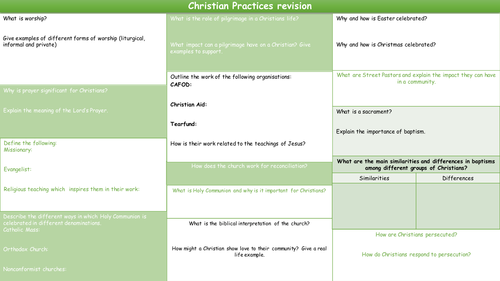 Christian Practices overview revision sheet
