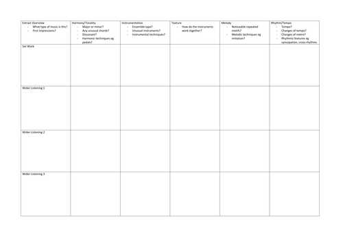Wider Listening Comparison Table