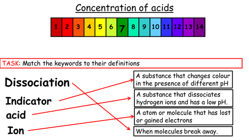 Acids and concentration