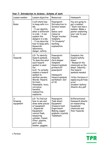 Scheme of work- Introduction to Science