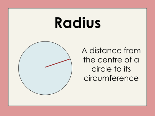 A3 Printable Posters - Parts of a Circle with definitions