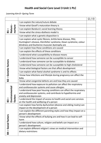 Btec level 3 health and social care unit 5 coursework image
