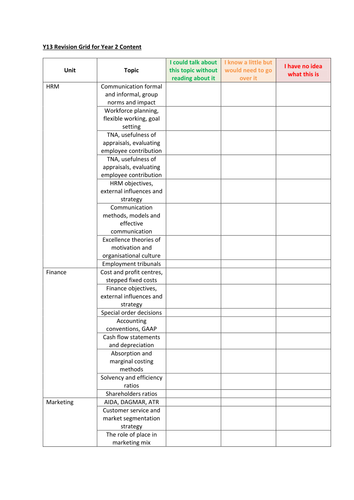 OCR A level Business Year 13 Content Checklist