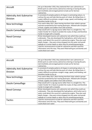 First World War - The Battle of Jutland