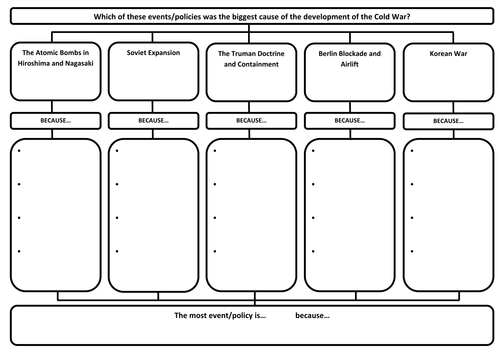 Revision/Worksheet Bundle Origins of the Cold War Teaching Resources