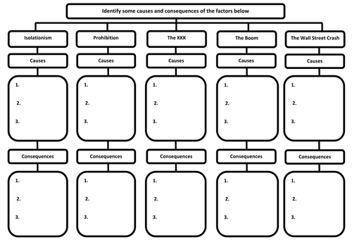 Revision/Worksheet Bundle - 1920s America