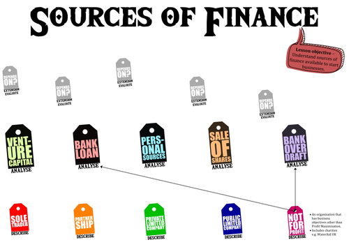Finance - Sources of Finance and Ownership Structures