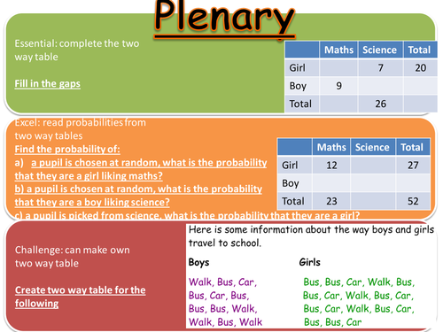 Two way tables including making your own | Teaching Resources