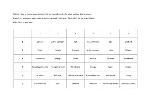 Movement into and out of a cell dice game