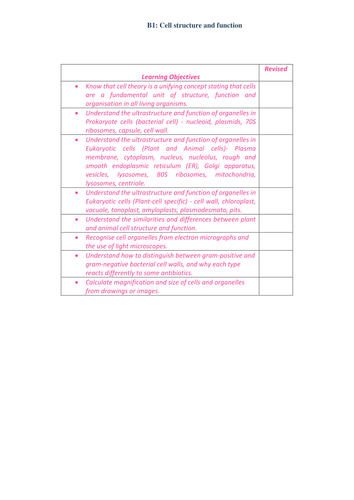 Unit 1 Applied Science BTEC 2016- Examination Unit- Biology Resource