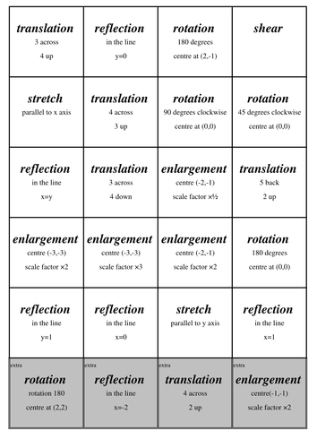 Mixed Transformations (Matchup) | Teaching Resources