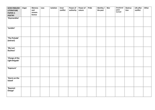 Thematic linking grid for AQA Power and Conflict Poetry, Lit Paper 2