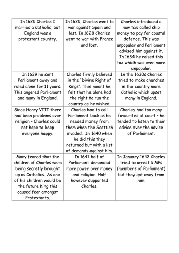 Why Did The English Civil War Start