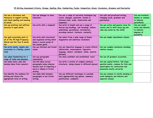 Year 5 writing assessment checklist