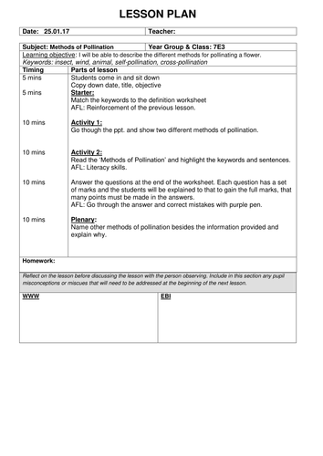 Methods of Pollination