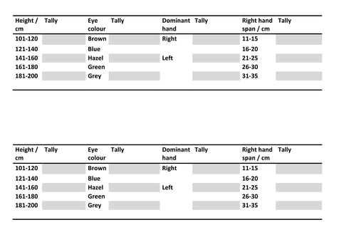 Inheritance, variation and selective breeding