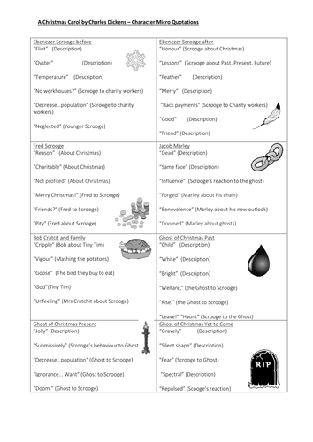 NEW GCSE 9-1 - A CHRISTMAS CAROL - KEY CHARACTER QUOTATIONS