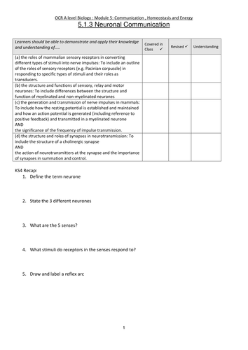 5.1.3 Neuronal Communication of OCR A level Biology