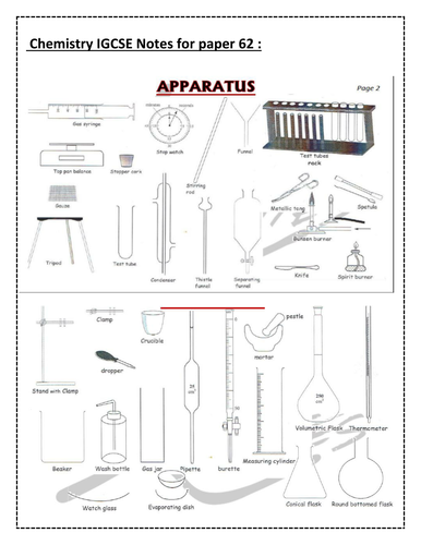 Complete IGCSE chemistry ATP 62 notes