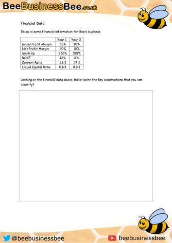 Financal Data Exam Question