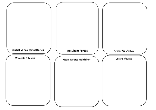 NEW AQA 2018  Forces topic revision sheet - displacement, resolving, vectors, scalars etc.