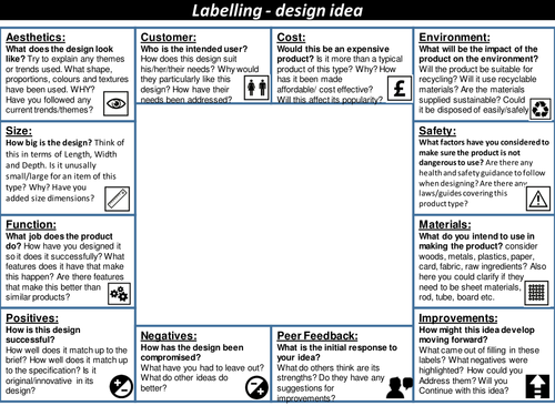 FREE Labeling design ideas template for Ks3