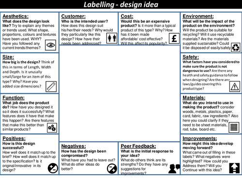 Labeling design ideas template for Ks3