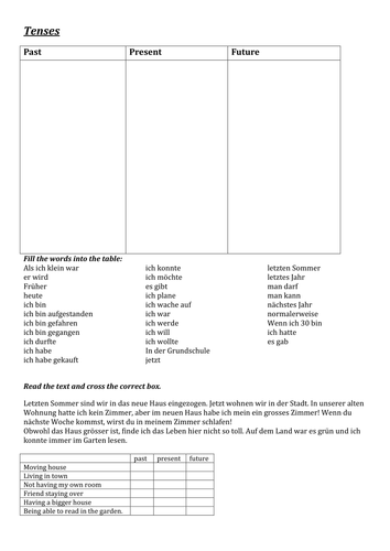 Revision of tenses for GCSE German reading exam