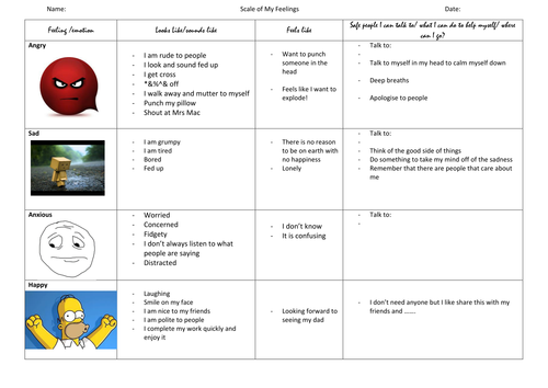 Feelings/emotion Scale - resilience