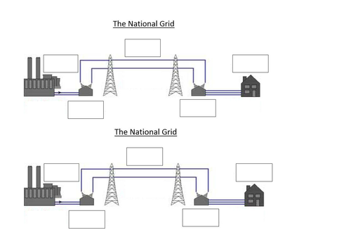 New AQA Trilogy Electricity Topic - Resources for All Lessons