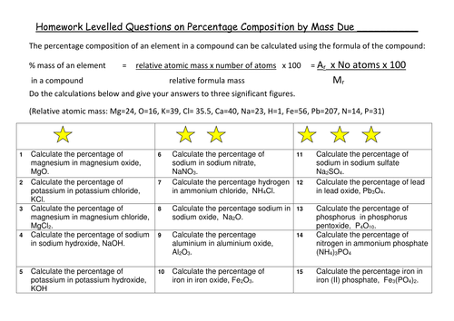Differentiated worksheet on percentage composition by mass.