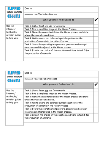 Flipped Learning Resource on the Haber Process
