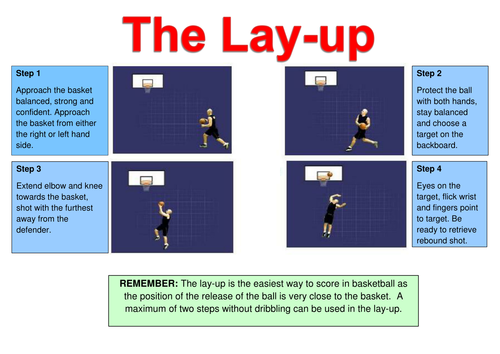 Basketball Assessment Resources-Self and Peer assessment