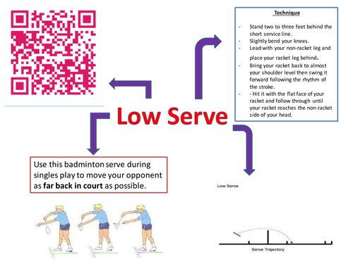 Badminton Serving Resources