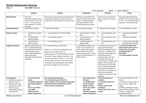 Halves and Quarters Lesson Plan