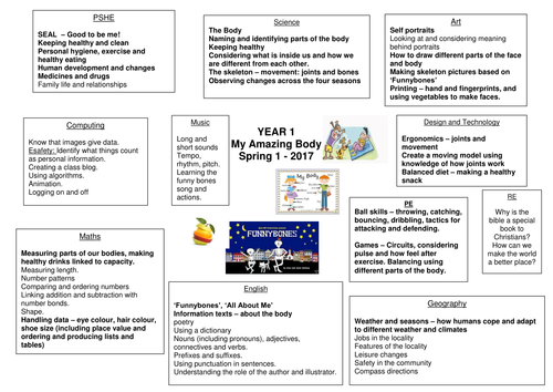 Year 1 My Body Topic Grid