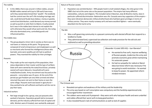 Russia and its rulers 1855-1964 (A2)