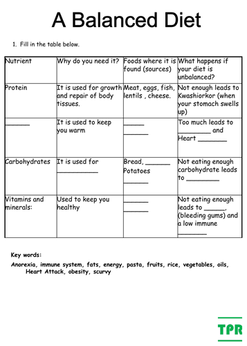 Balanced diet Biology homework by scipreproom - Teaching ...