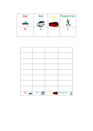 Transport sticker chart