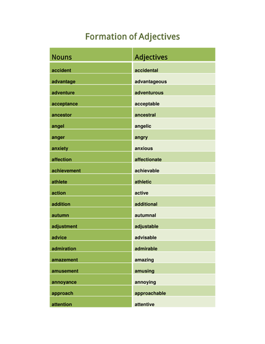 formation-of-adjectives-teaching-resources