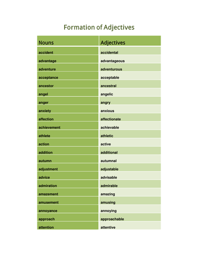 Formation of Adjectives