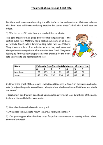 Effect of exercise on heart rate and nutrition task (cover work)