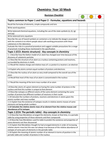 Edexcel 9-1 Year 10 mock exam revision checklist (CC1-7+9) Separating methods, bonding, atoms, mass