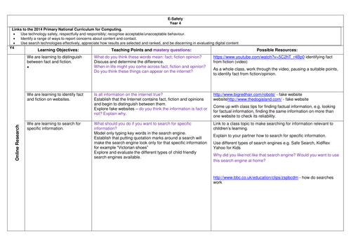 Y4 e-safety scheme of work