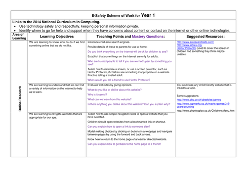 E-Safety Scheme of Work Years 1-4