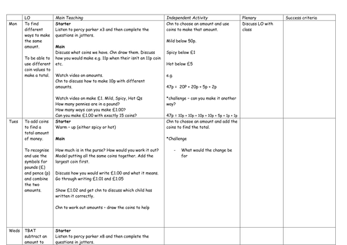 Y3 Money planning
