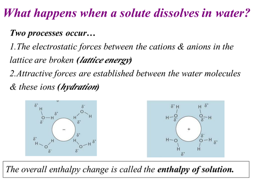 AQA Enthalpy of solution