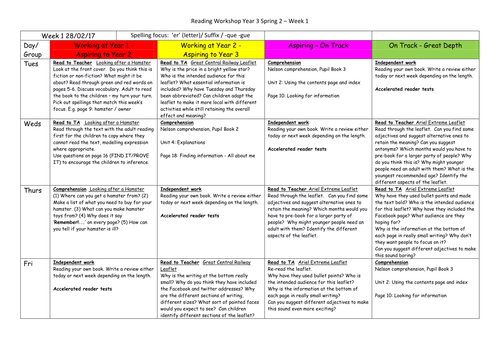 Guided Reading Investigating Leaflets