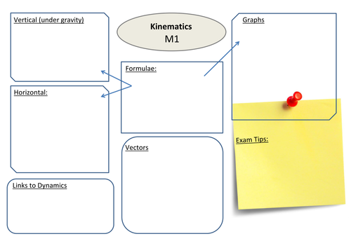 M1 Kinematics Revision Mat