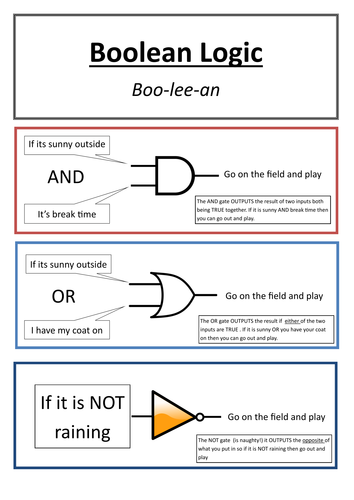 Boolean poster
